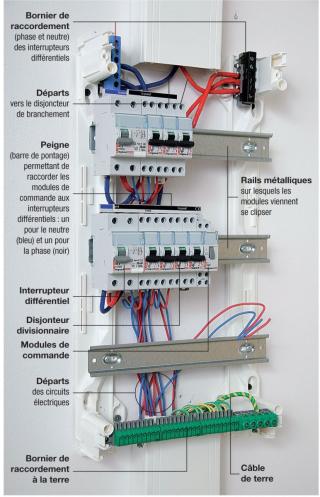 Electricien Electricien Lefranc Dominique 0